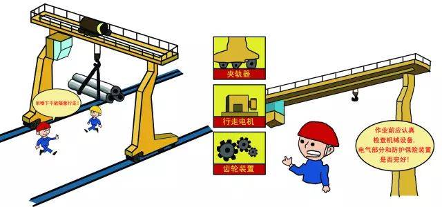 腳手架、基坑、起重機械,這些經常出事故的分項工程,一次搞懂!